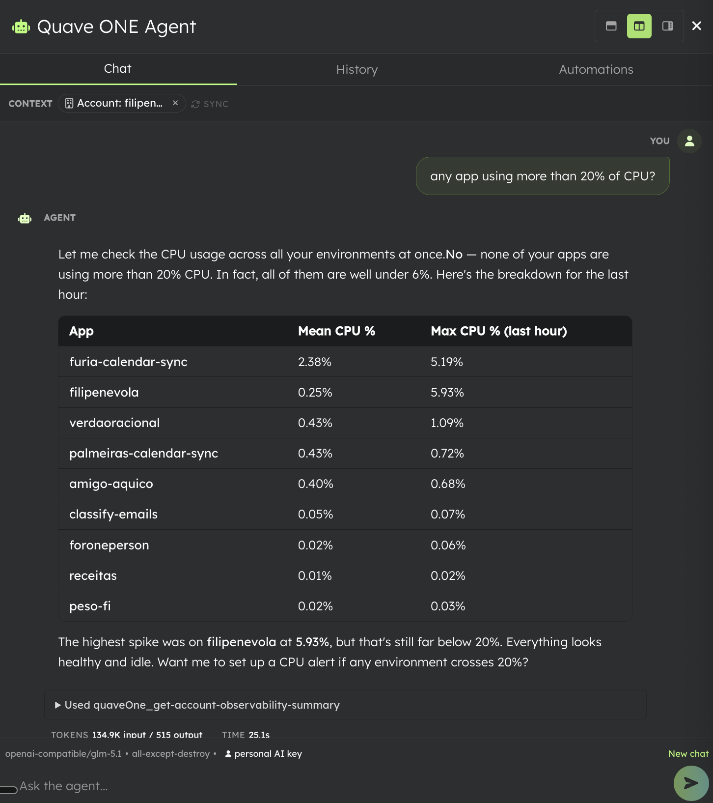 Quave ONE Agent dock answering "any app using more than 20% of CPU?" with a per-app CPU breakdown table